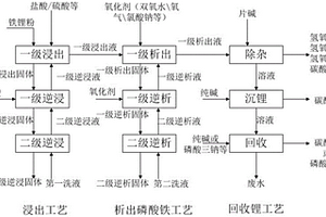 反應(yīng)裝置