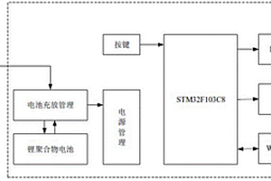 倉儲物品指示器