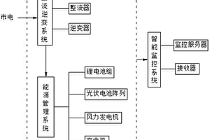 智能儲存式應(yīng)急電源系統(tǒng)