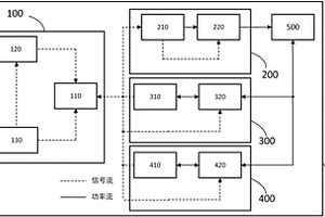 計(jì)及不確定性的混合動(dòng)力有軌電車次優(yōu)能量管理系統(tǒng)