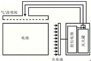 基于光動能的自動滅火器