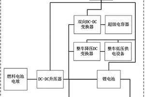 用于車載燃料電池的運(yùn)行控制裝置