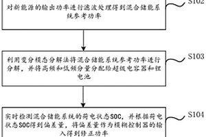 平抑新能源出力波動(dòng)的混合儲(chǔ)能功率分配方法