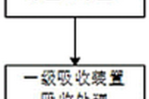 酸化焙燒煙氣處理方法及系統(tǒng)