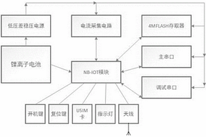 基于NB-IOT技術的環(huán)境監(jiān)察配用電監(jiān)控終端