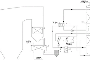 利用煙氣余熱的多污染物一體化脫除冷卻系統(tǒng)