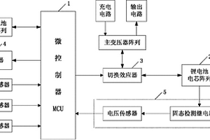 集成動(dòng)力電池自主控制系統(tǒng)