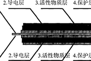 長壽命的電容電池