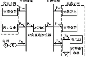 交直流混合微電網(wǎng)混合儲能容量優(yōu)化配置方法