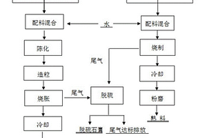 發(fā)泡混凝土砌塊及其制備方法和應用