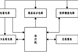 礦用本安遙控控制裝置