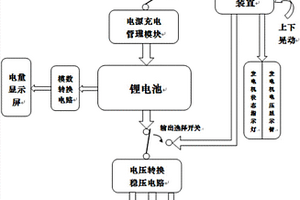 可借助外力發(fā)電的移動(dòng)電源