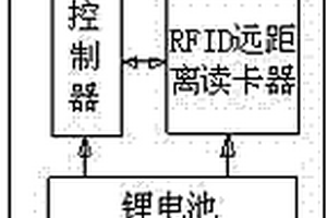 便攜式電力線纜巡檢裝置