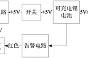 通信轉(zhuǎn)換裝置