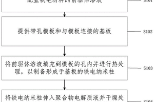 聚合物基固態(tài)電解質(zhì)膜的制備方法和電池