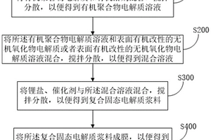 改性無機-有機復合固態(tài)電解質膜及其制備方法和應用