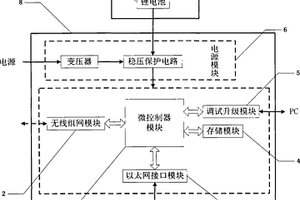 用于地下管線監(jiān)測(cè)的集中器