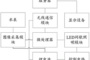 基于LED間歇照明模塊的流體計(jì)量裝置采集裝置