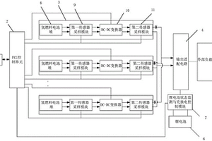 適用于新型氫燃料電池系統(tǒng)的模塊化處理裝置