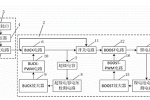 電動車充電系統(tǒng)