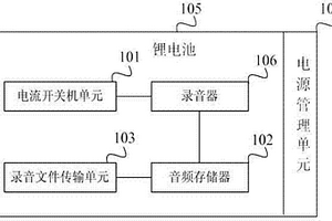 具有錄音功能的對講機(jī)電池