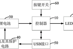 帶USB接口的LED電子胸牌及其實現(xiàn)方法