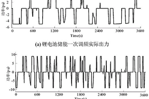 混合儲(chǔ)能輔助光伏電站參與一次調(diào)頻的控制方法