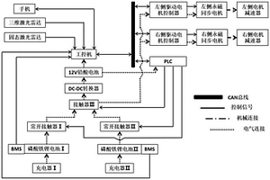 分布驅(qū)動式雙電池組小型溫室電動履帶拖拉機(jī)