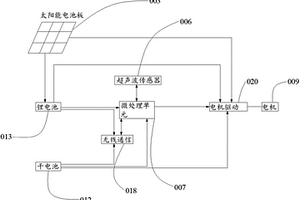 智能避障光伏遙控車