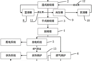 應(yīng)用于奶牛養(yǎng)殖場(chǎng)的沼氣綜合利用系統(tǒng)