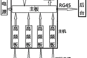 改進型便攜式局部放電檢測儀