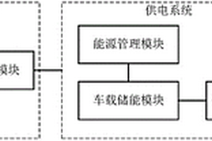 跨坐式單軌列車的供電系統(tǒng)及跨坐式單軌列車