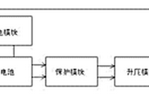 高效直流不間斷電源