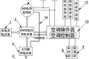 工程車用太陽能電動空調(diào)控制系統(tǒng)