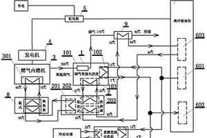 燃氣三聯(lián)供海洋極地館維生系統(tǒng)