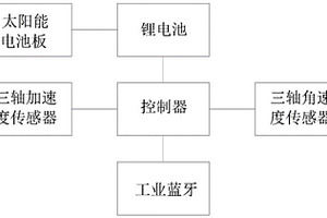 姿態(tài)儀