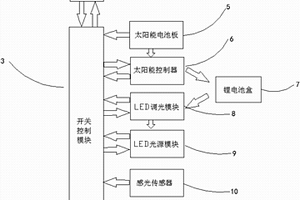 太陽能百葉窗一體式燈具