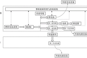 簡化的船用燃料電池頂推船-駁船混合動力系統(tǒng)