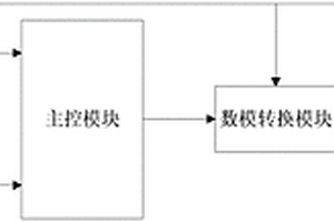 基于太陽能電源的信號發(fā)生器