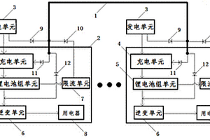 孤網(wǎng)直流互補(bǔ)供電系統(tǒng)