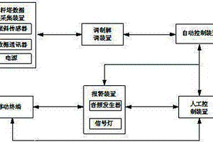 自供電輸電線路桿塔監(jiān)測(cè)系統(tǒng)