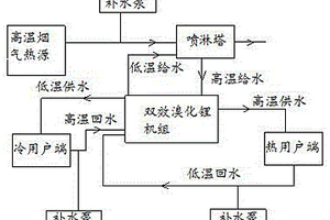 新型余熱利用系統(tǒng)