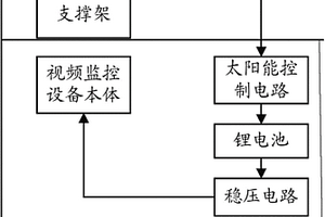 移動式視頻監(jiān)控儀