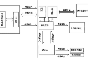 USB設(shè)備