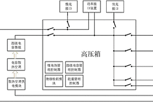 純電動(dòng)汽車雙源能量系統(tǒng)整車主功率回路系統(tǒng)結(jié)構(gòu)