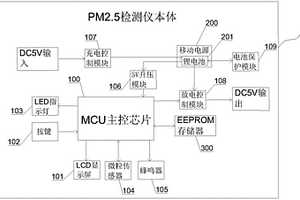 具有移動(dòng)電源的PM2.5檢測(cè)儀