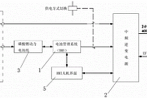 新能源電源車(chē)的電源控制裝置