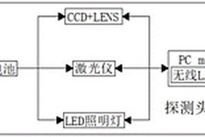 基于視覺的非接觸式精密測量系統(tǒng)