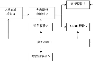 小型移動便攜電源