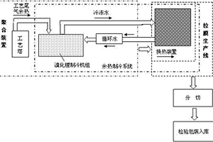 余熱制冷回收利用系統(tǒng)